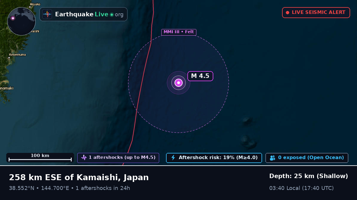 North Pacific Ocean (Japan)