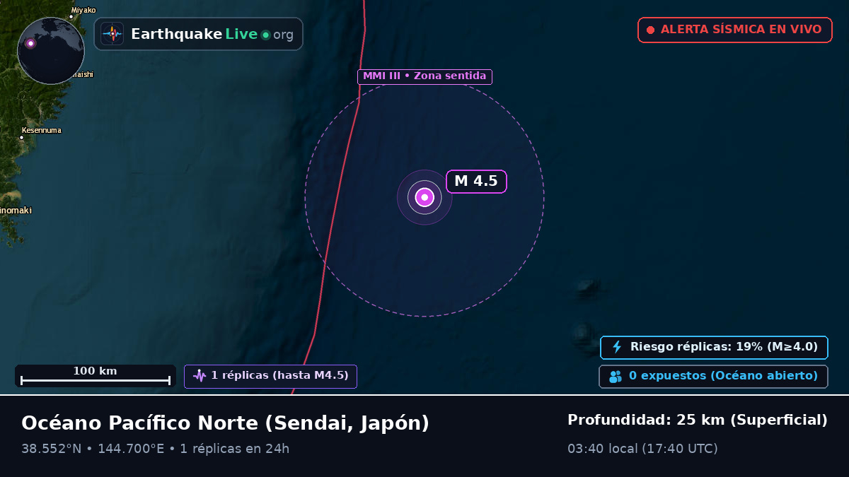 Océano Pacífico Norte (Japón)