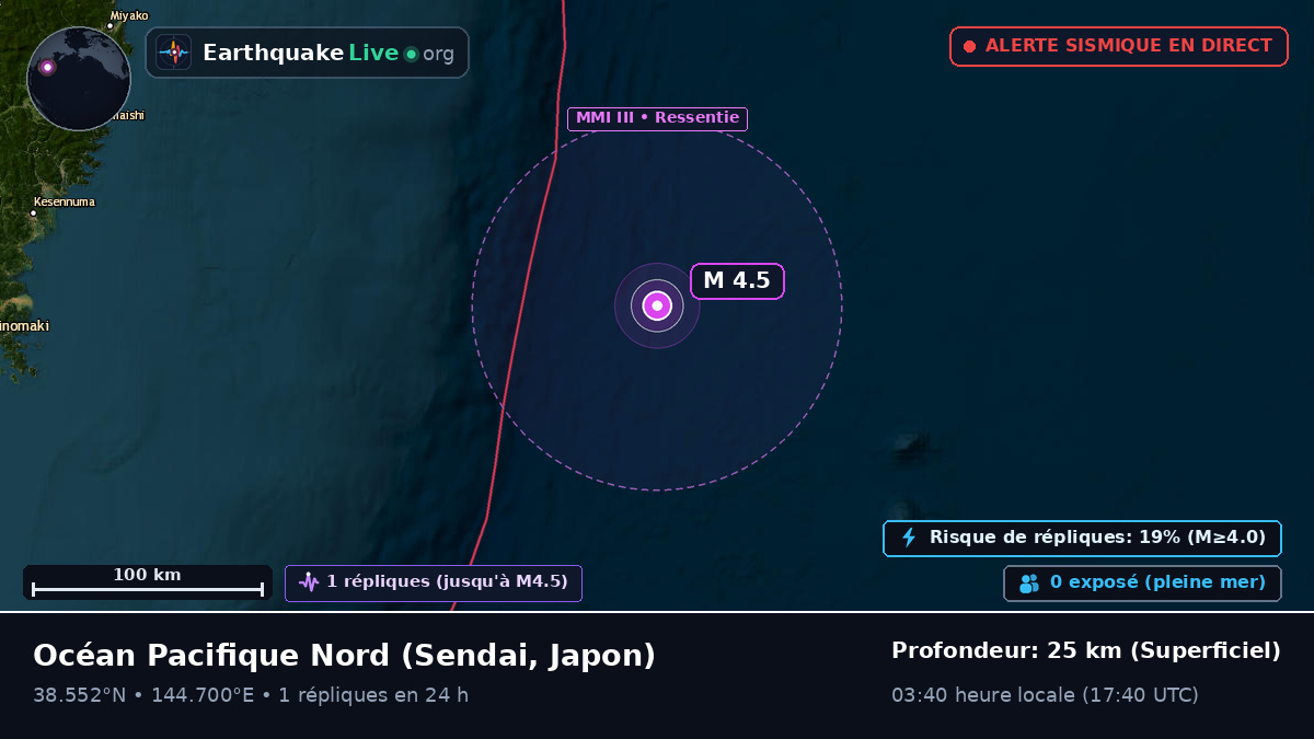 Océan Pacifique Nord (Japon)