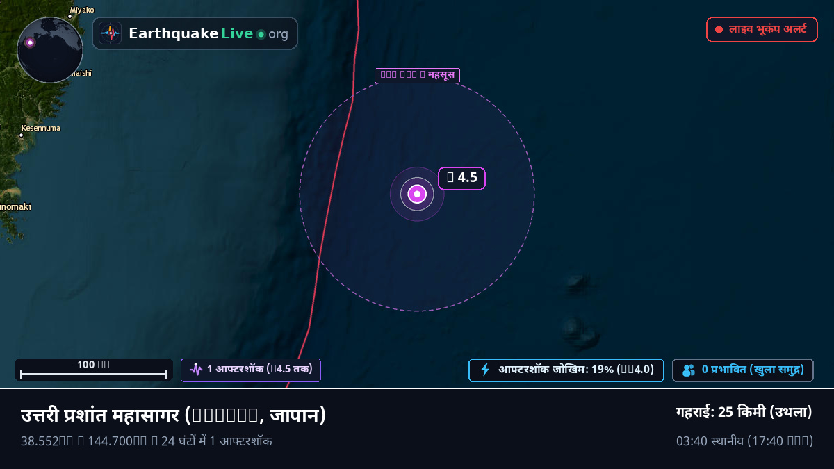 उत्तरी प्रशांत महासागर (जापान)