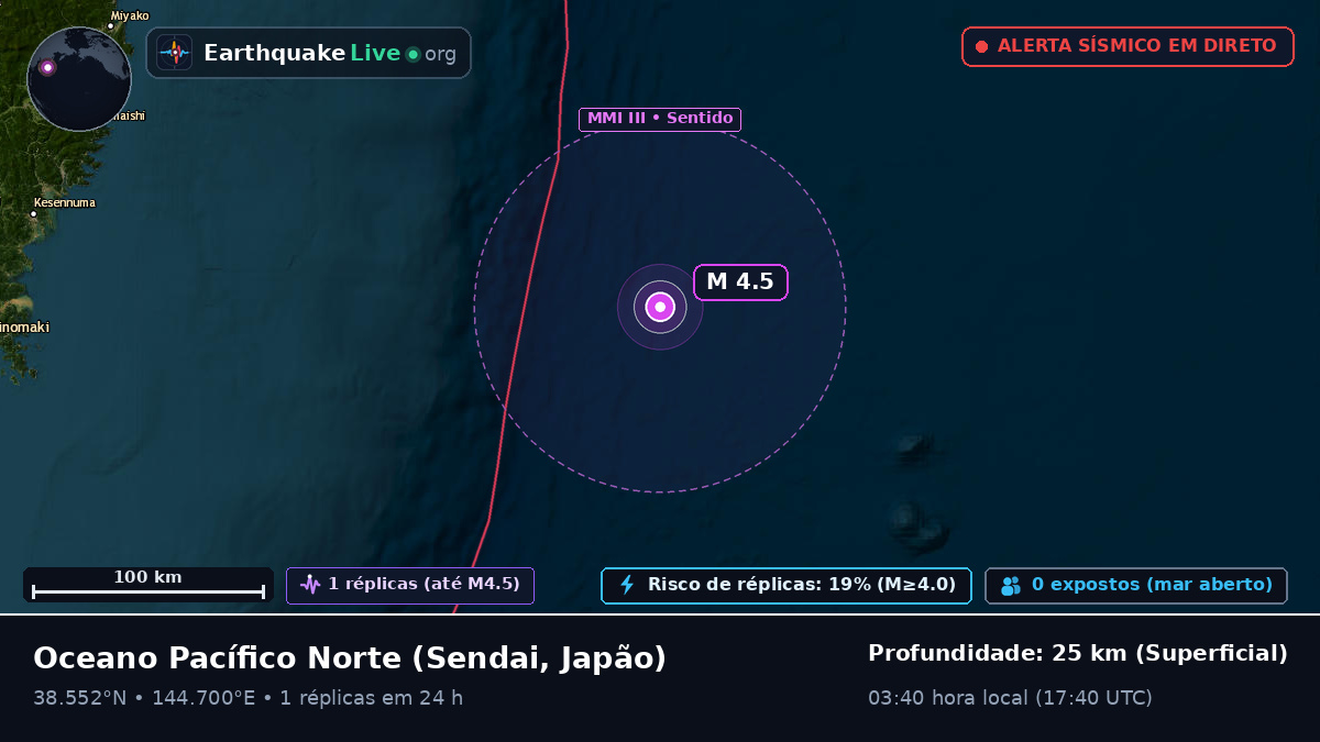 Oceano Pacífico Norte (Japão)