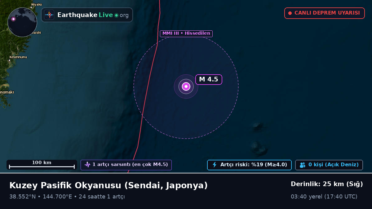 Kuzey Pasifik Okyanusu (Japonya)