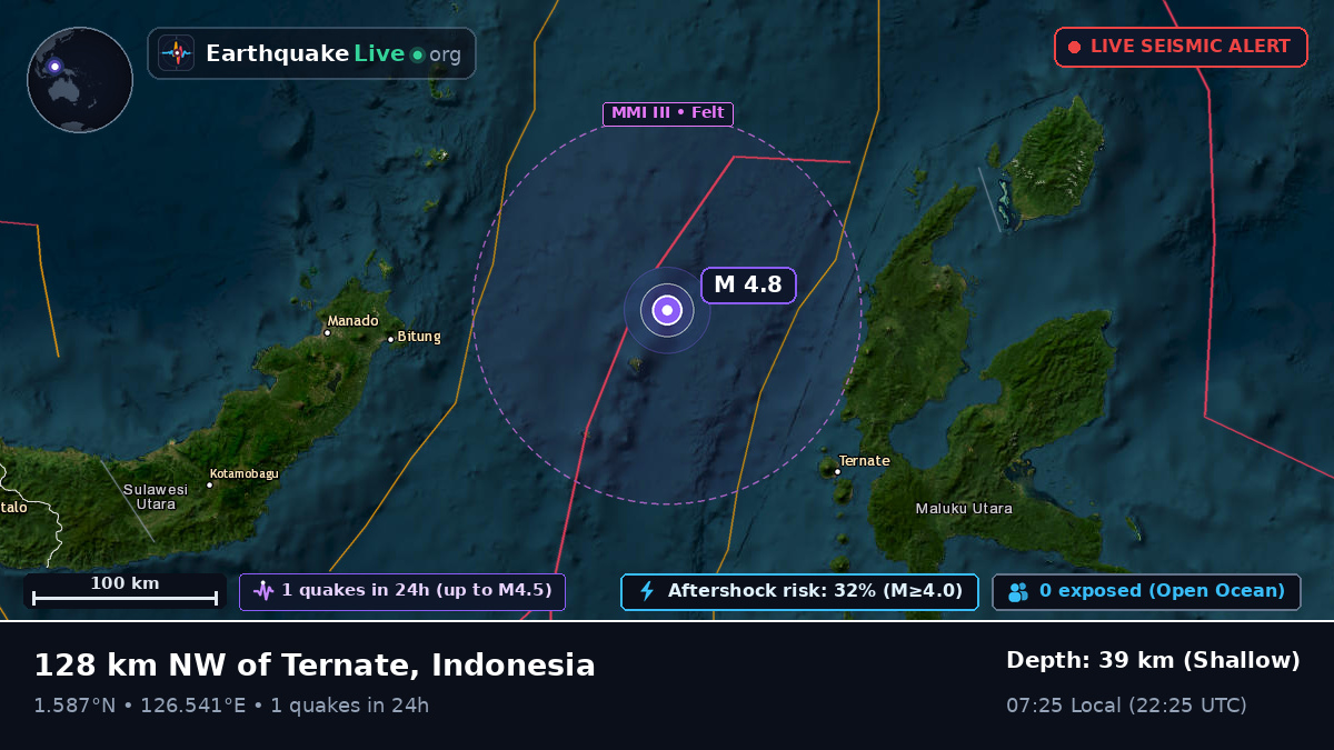 Molucca Sea (Indonesia)