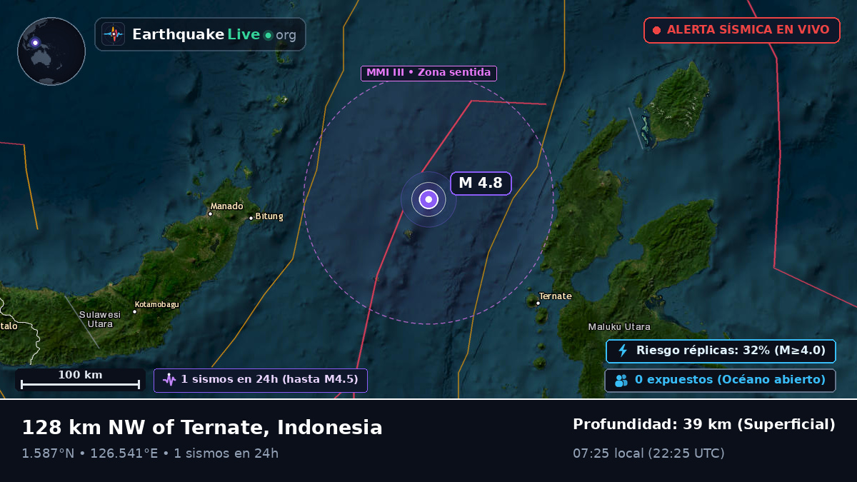Mar de Molucas (Indonesia)