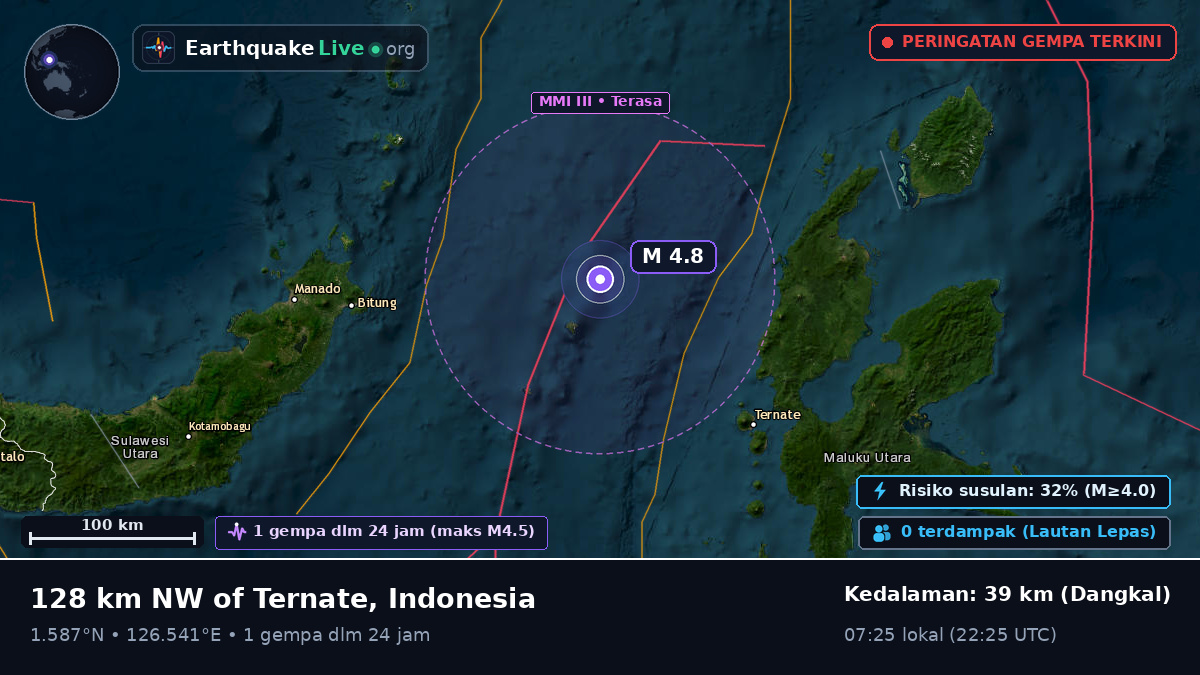 Laut Maluku (Indonesia)
