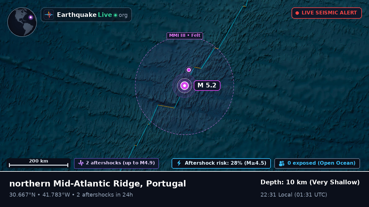 North Atlantic Ocean (Portugal)