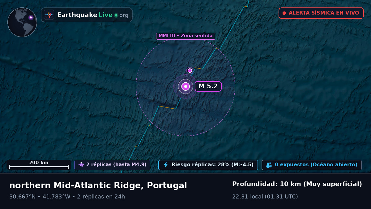 Océano Atlántico Norte (Portugal)