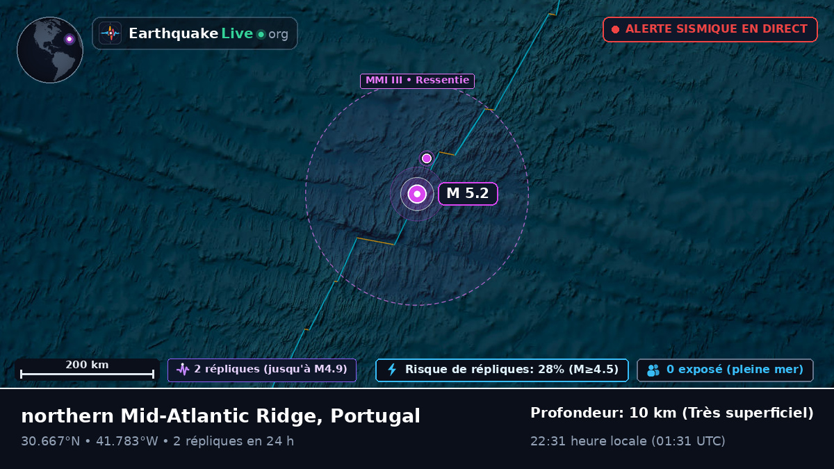 Océan Atlantique Nord (Portugal)