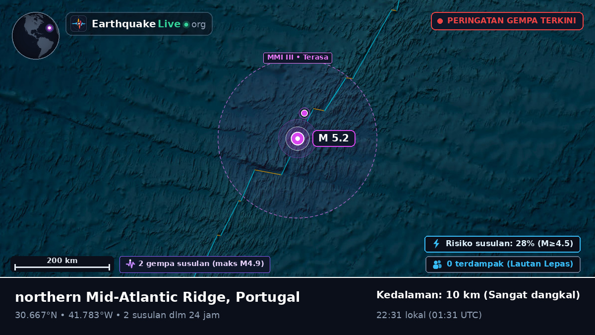 Samudra Atlantik Utara (Portugal)