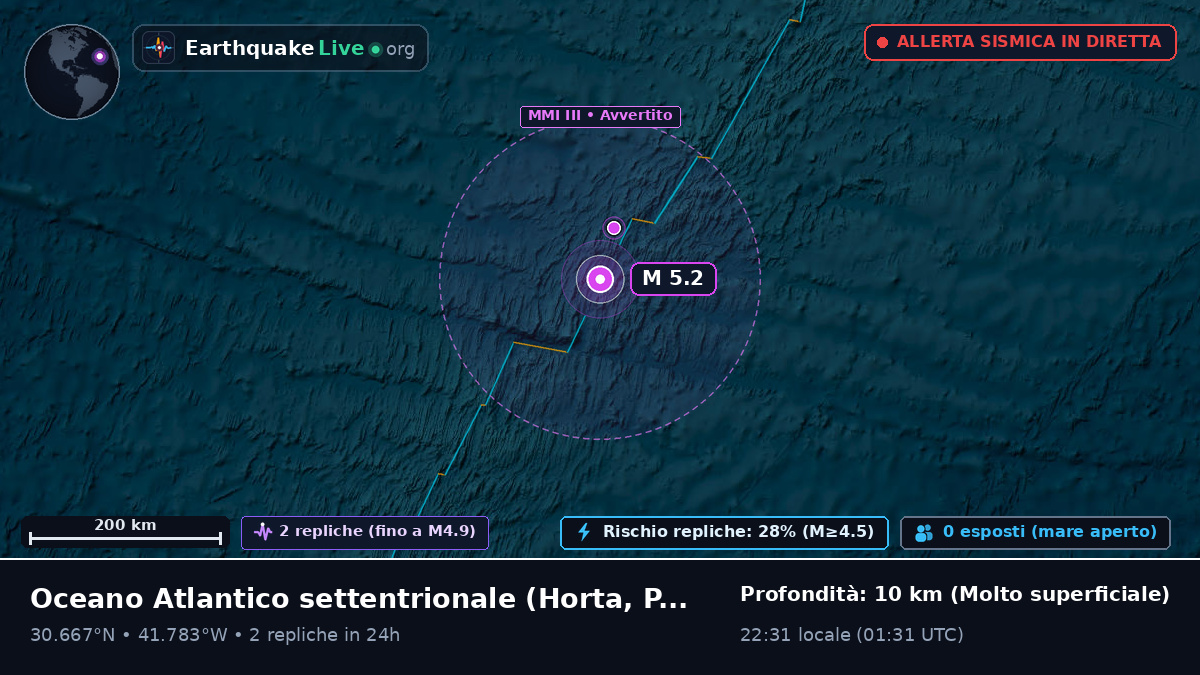 Oceano Atlantico settentrionale (Portogallo)