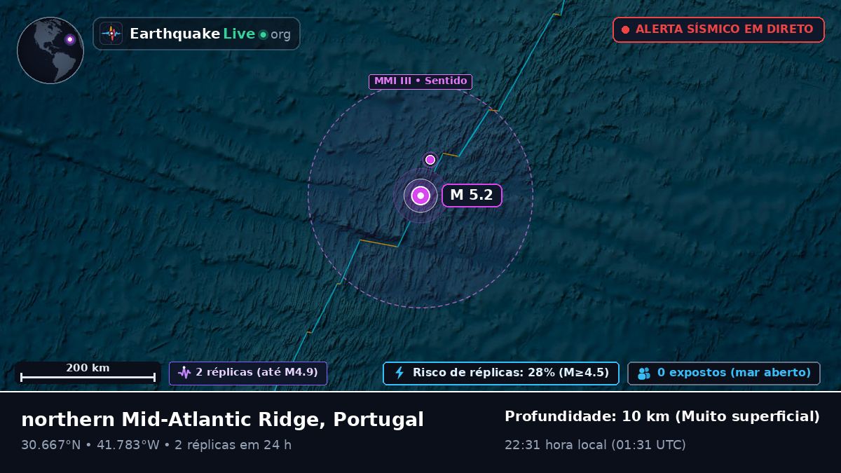 Oceano Atlântico Norte (Portugal)