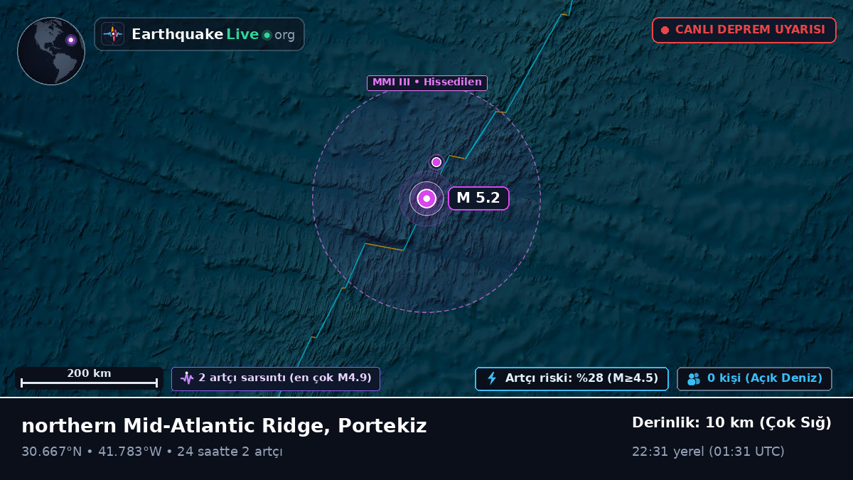 Kuzey Atlantik Okyanusu (Portekiz)