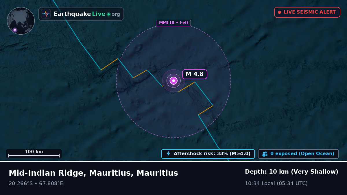 Indian Ocean (Mauritius)