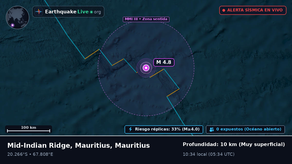 Océano Índico (Mauritius)
