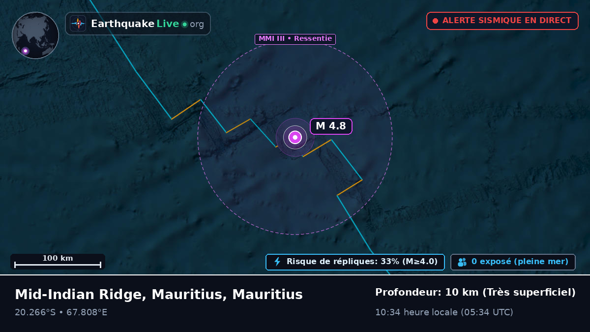 Océan Indien (Mauritius)