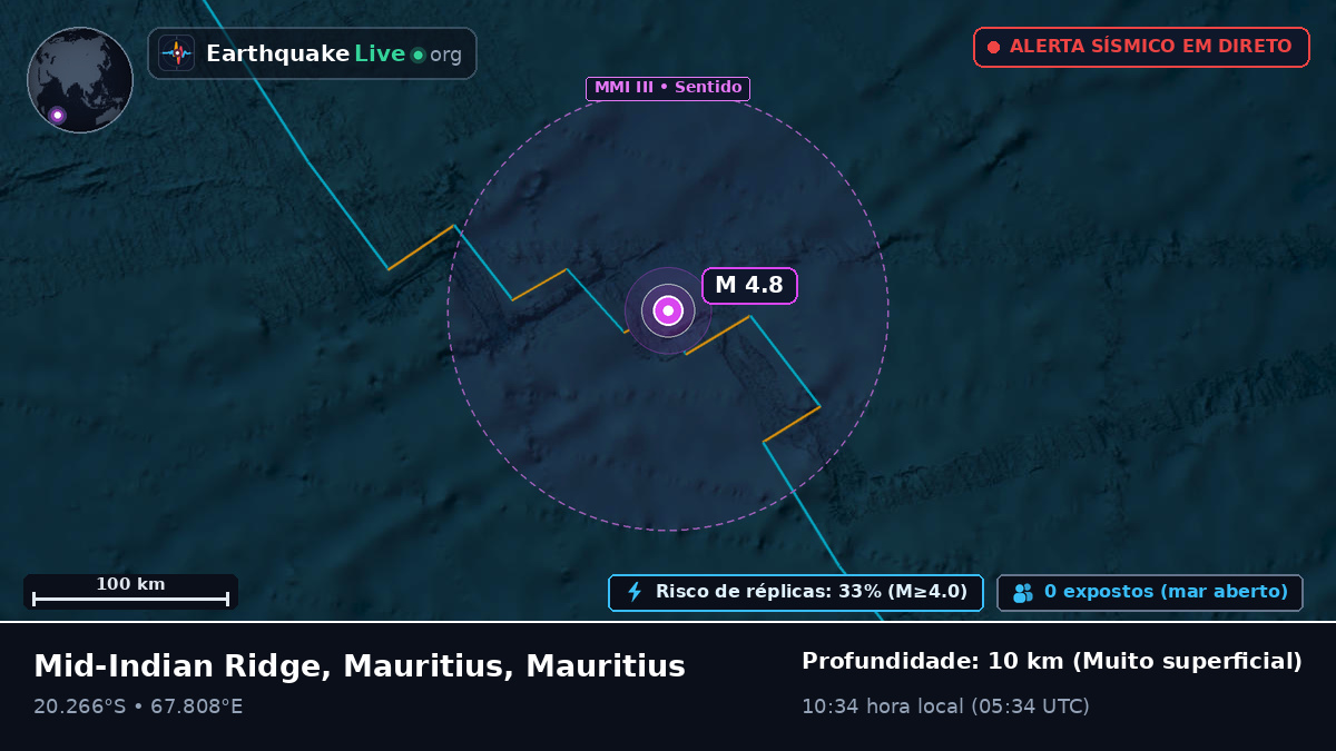Oceano Índico (Mauritius)
