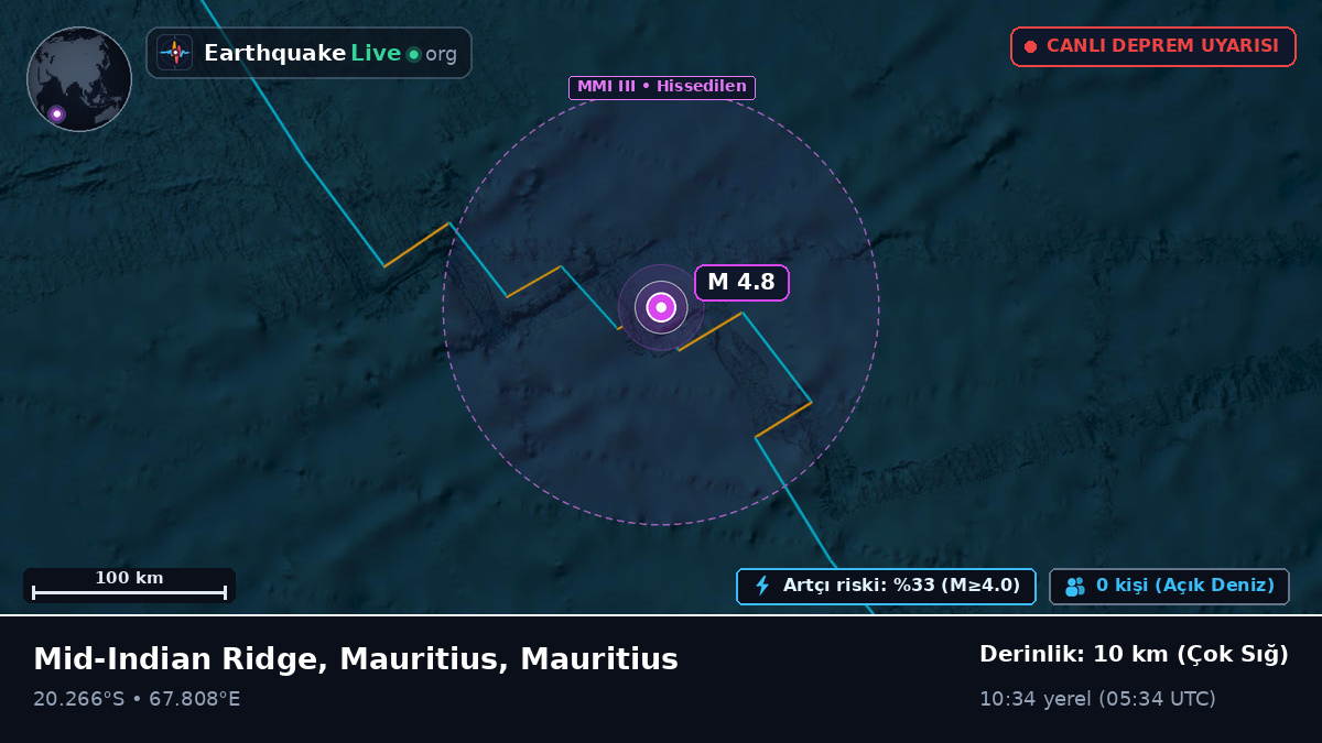 Hint Okyanusu (Mauritius)