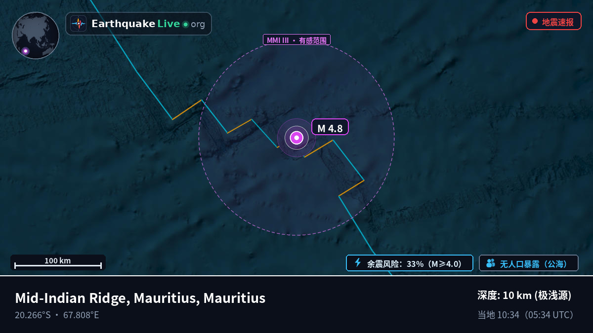 印度洋 (Mauritius)