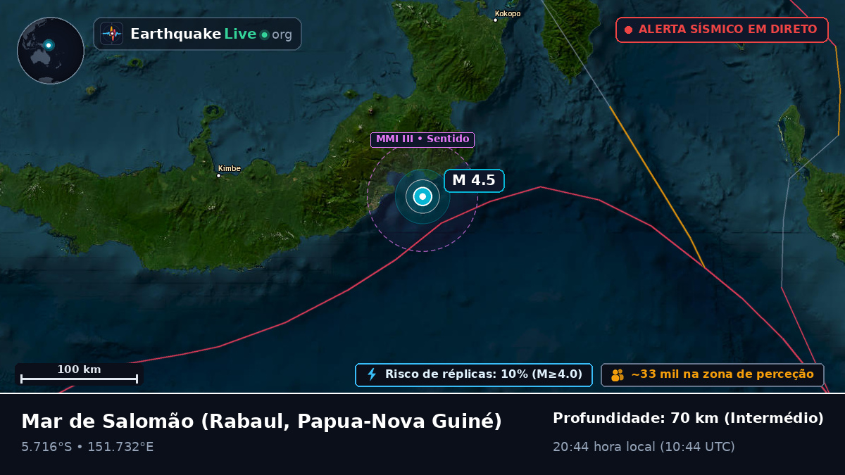 Mar de Salomão (Papua-Nova Guiné)