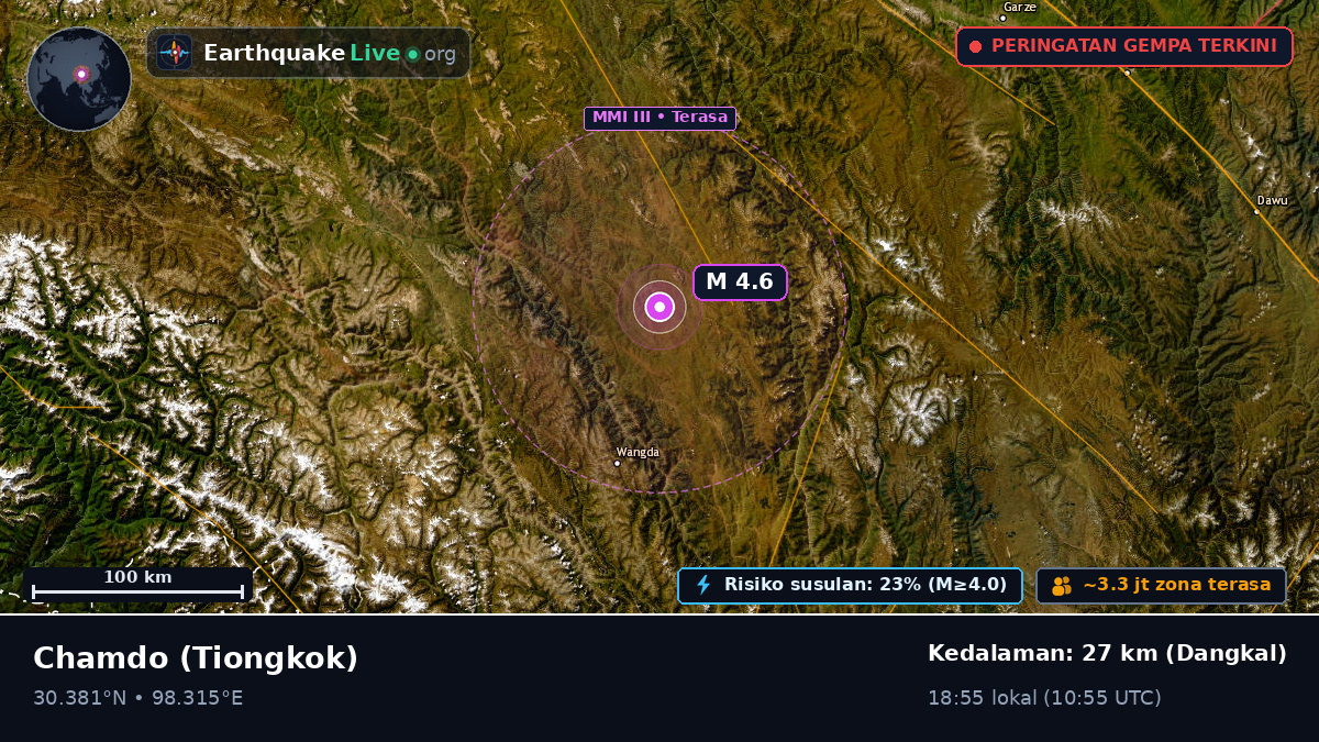 Xizang, Tiongkok