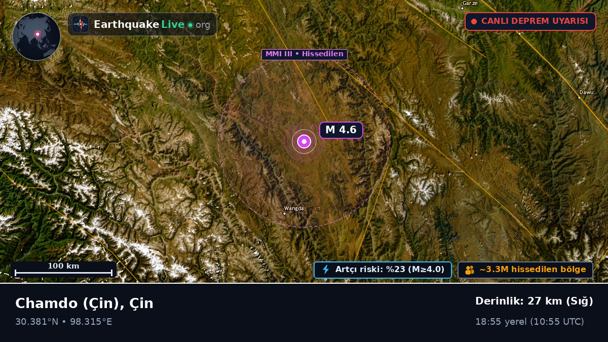 Xizang, Çin