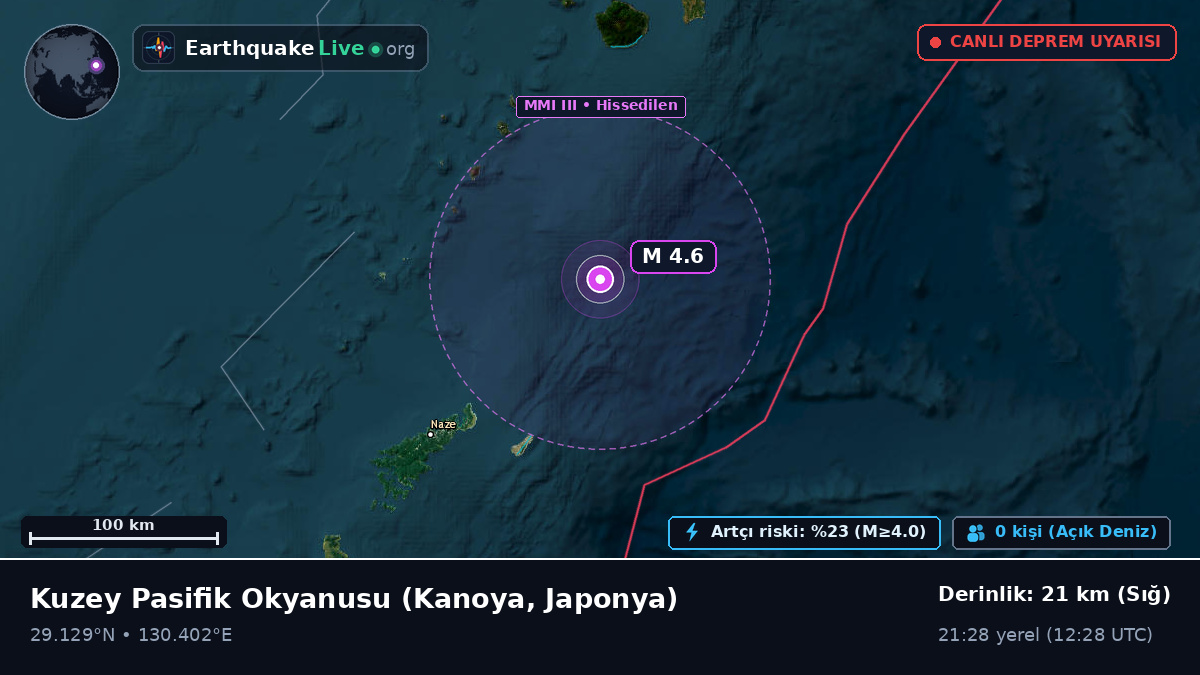 Kuzey Pasifik Okyanusu (Japonya)