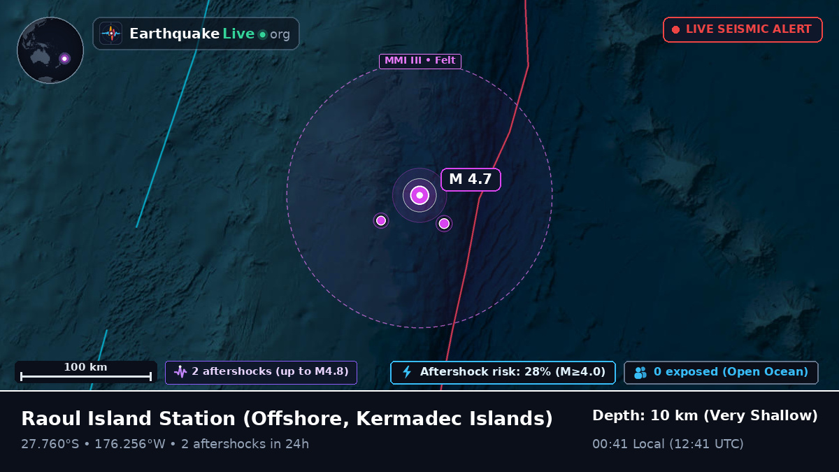 Off the coast of Raoul Island Station, Kermadec Islands