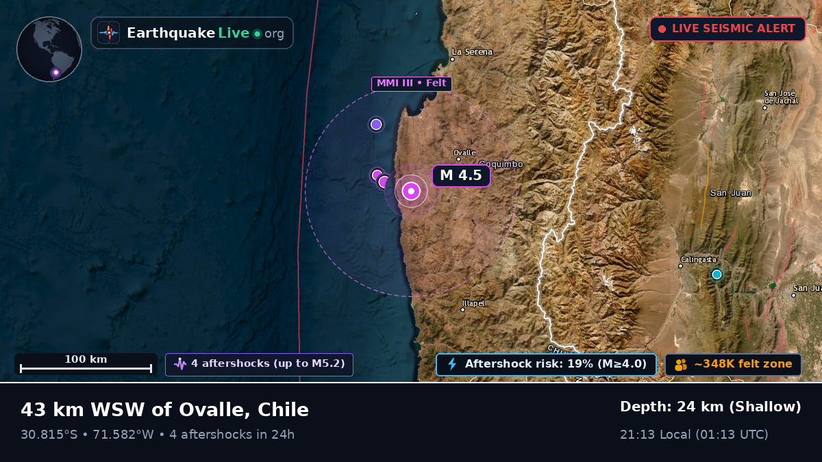 Coquimbo, Chile
