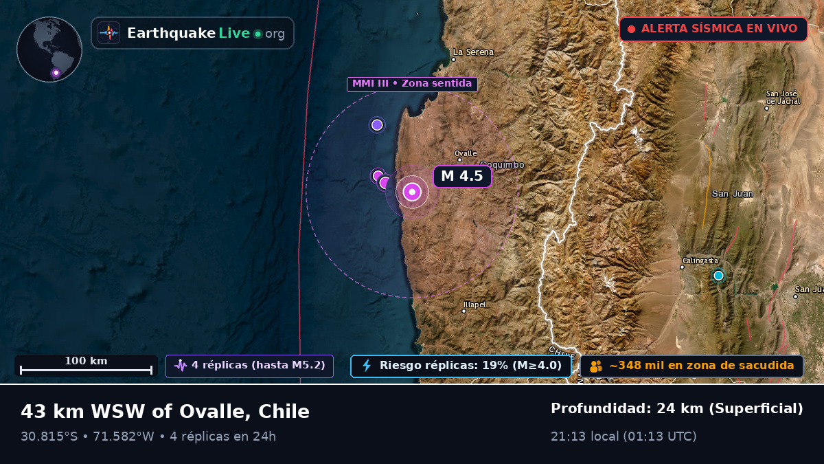 Coquimbo, Chile