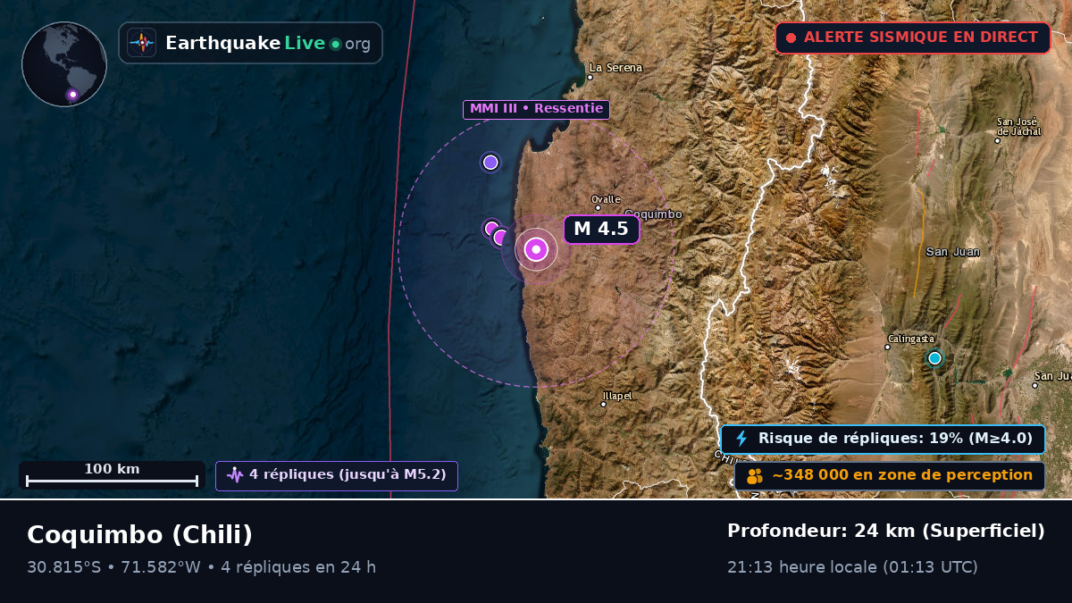 Coquimbo, Chili