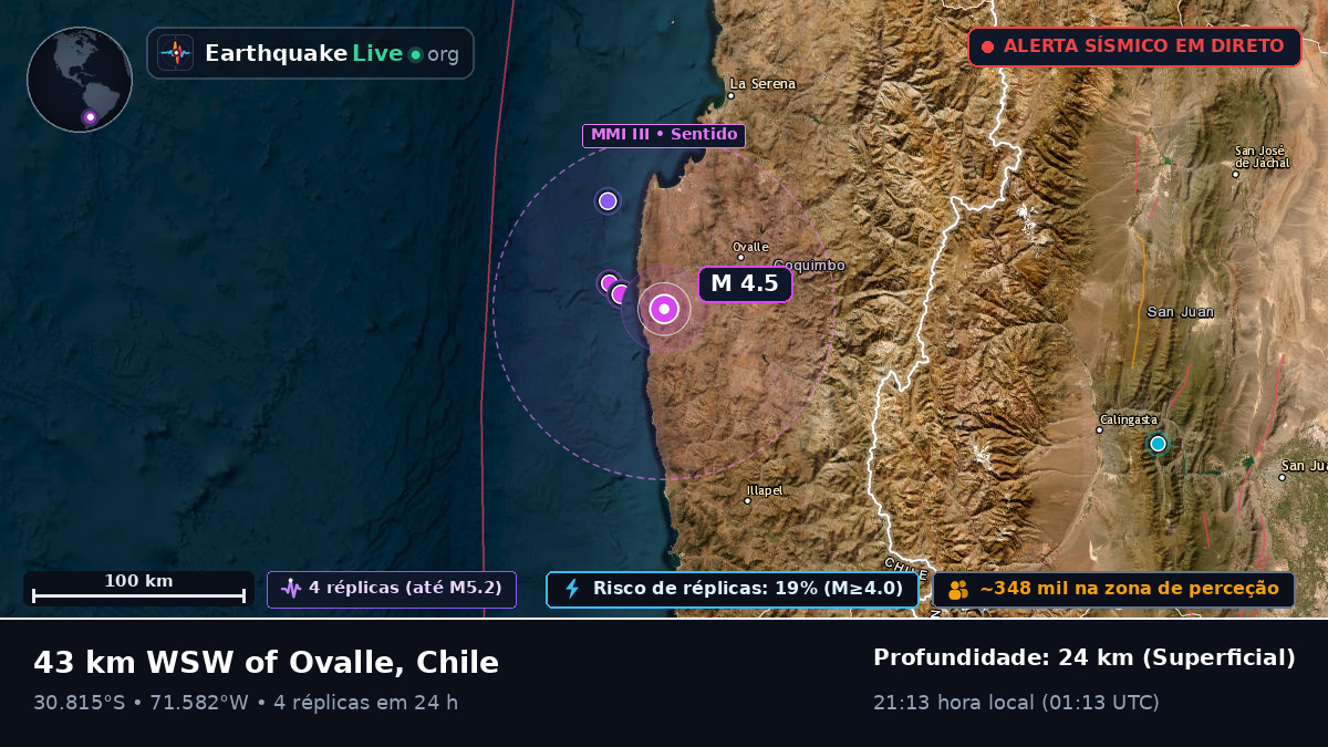Coquimbo, Chile