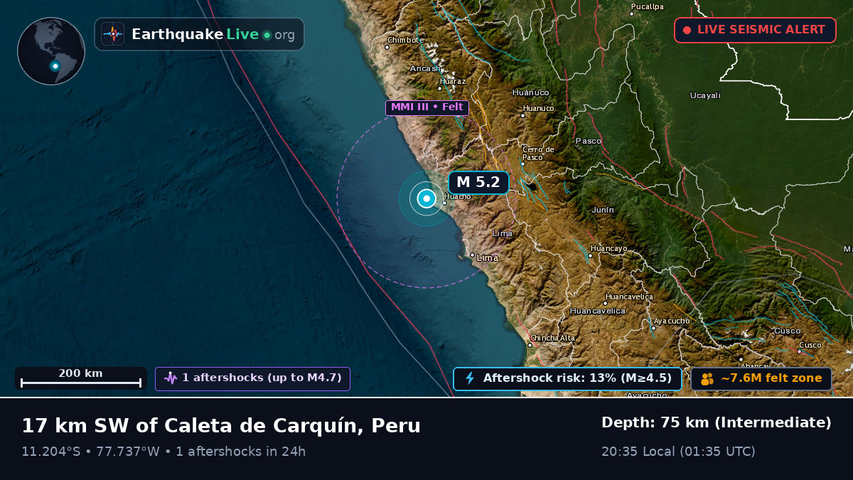 Huacho, Lima, Peru
