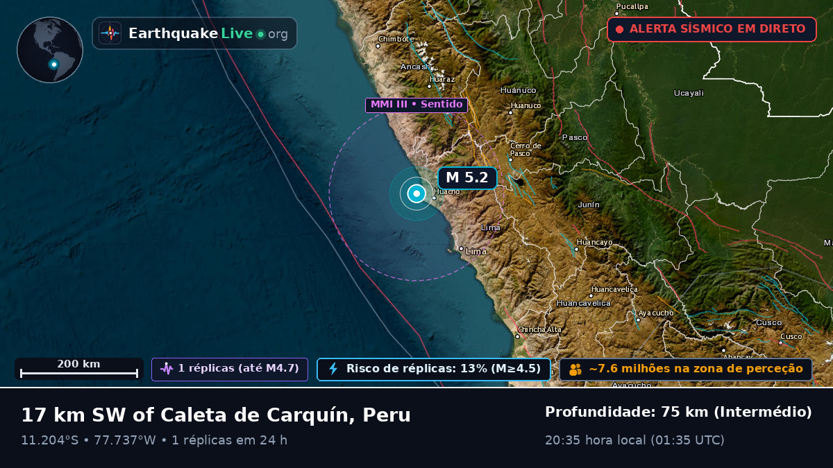 Huacho, Lima, Peru