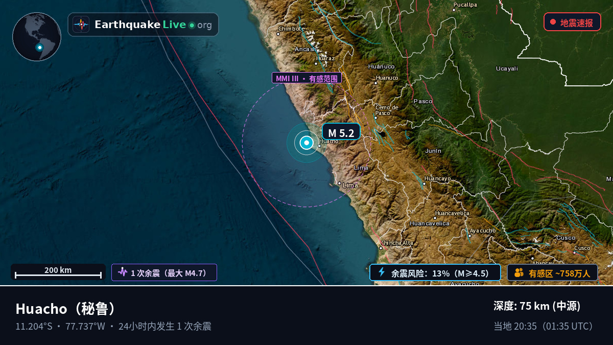 Huacho, Lima, 秘鲁