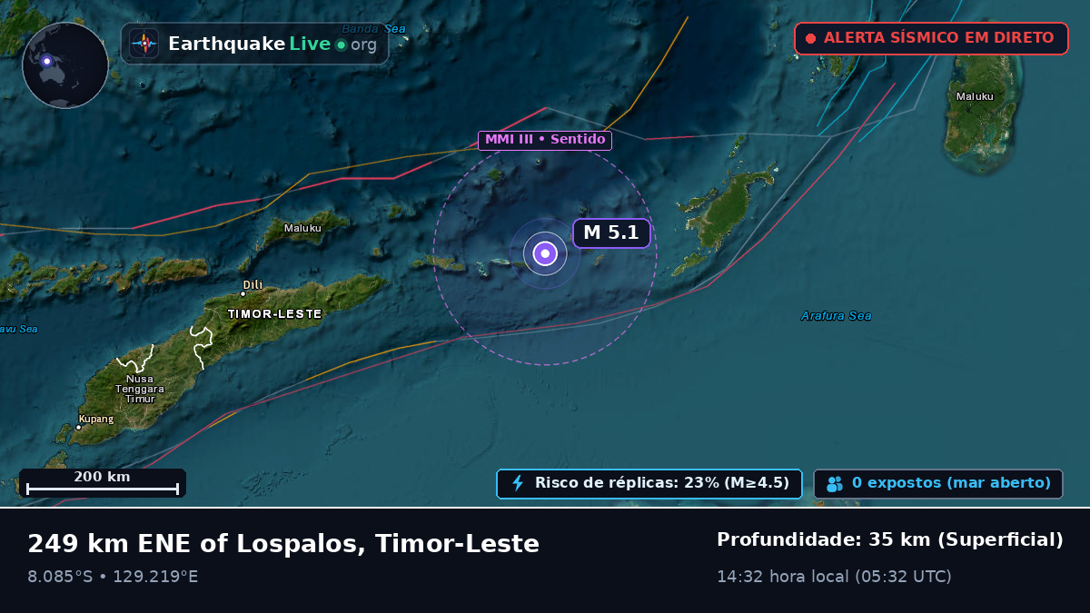 Oceano Índico (Timor-Leste)
