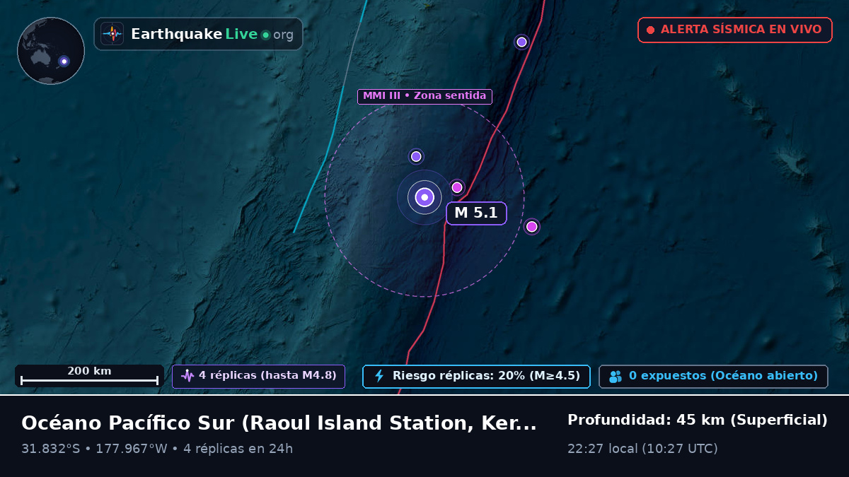 Océano Pacífico Sur (Kermadec Islands)