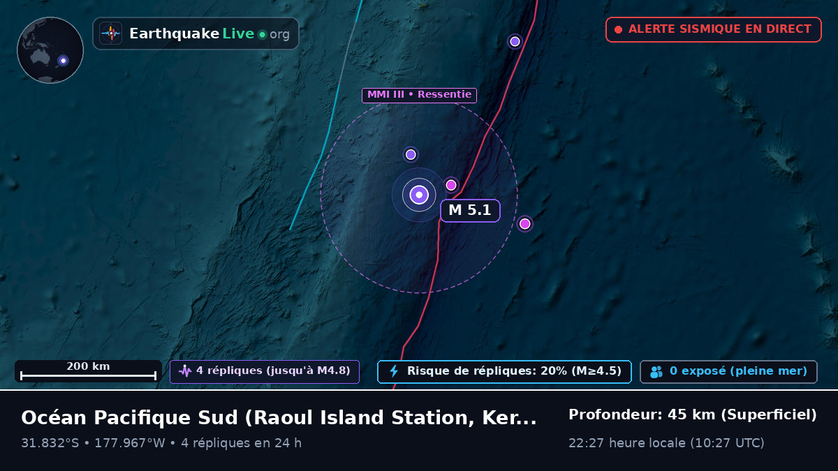 Océan Pacifique Sud (Kermadec Islands)