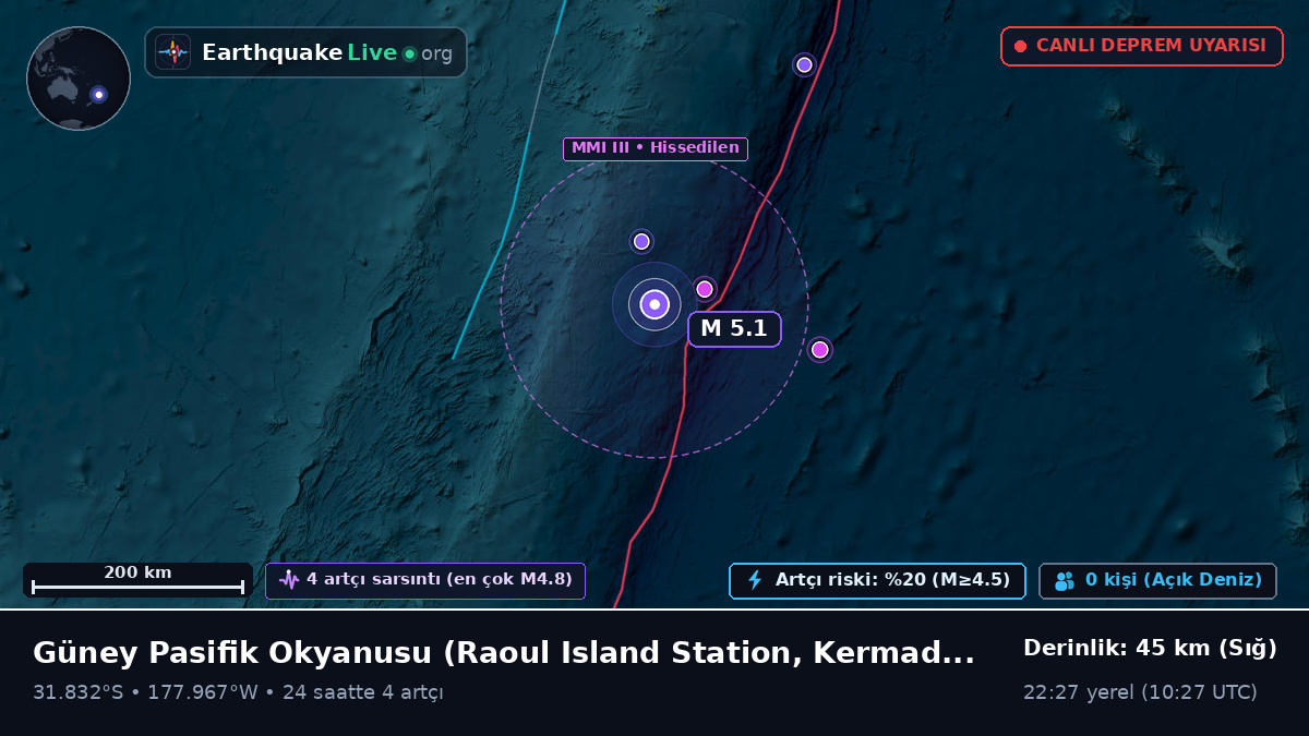 Güney Pasifik Okyanusu (Kermadec Islands)