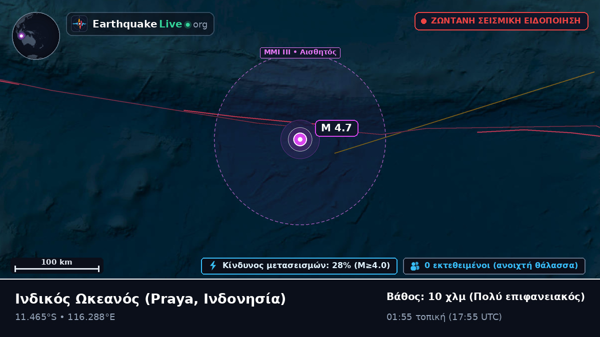 Ινδικός Ωκεανός (Ινδονησία)