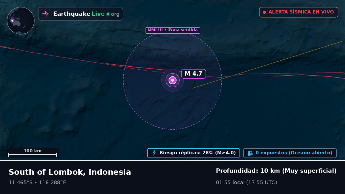 Océano Índico (Indonesia)