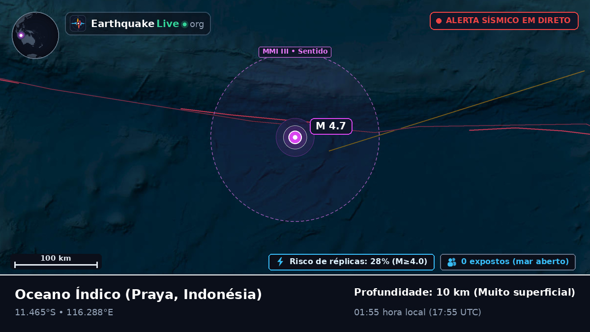 Oceano Índico (Indonésia)