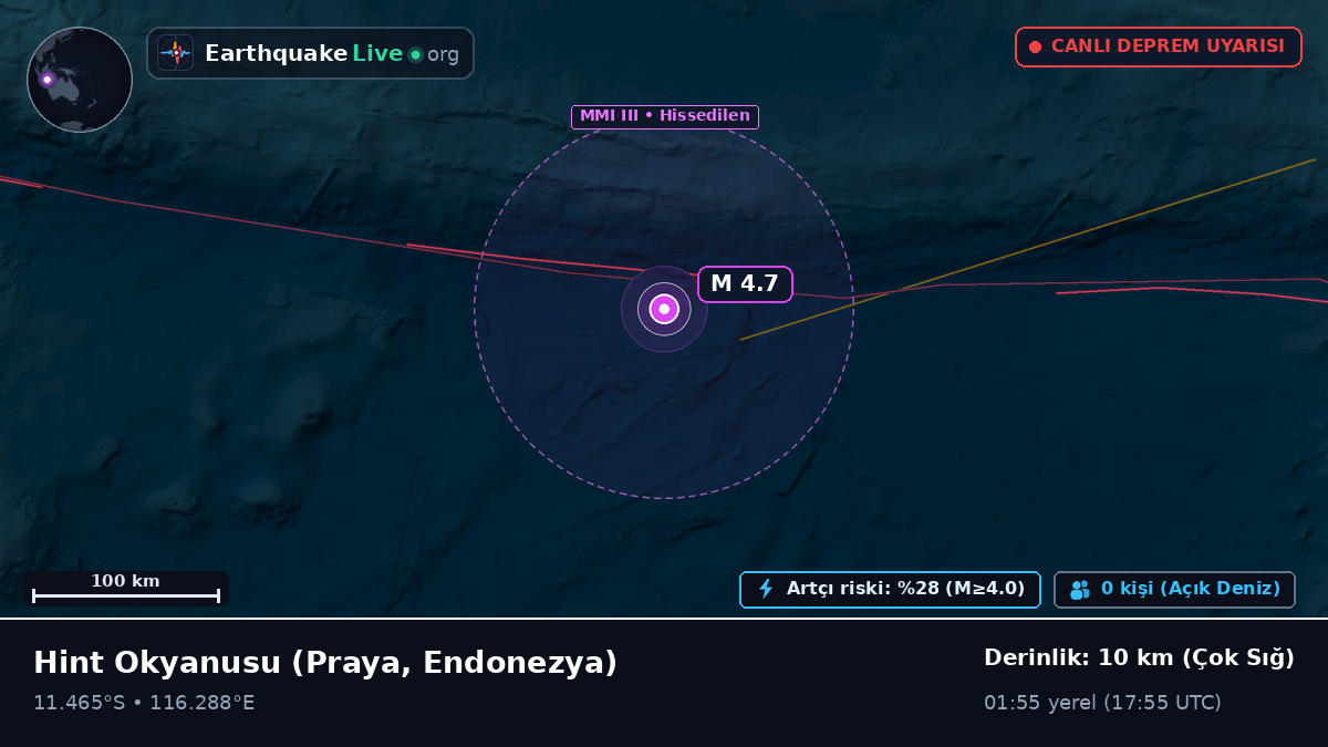 Hint Okyanusu (Endonezya)