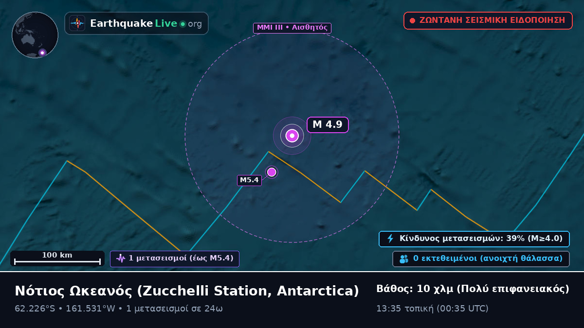 Νότιος Ωκεανός (Antarctica)