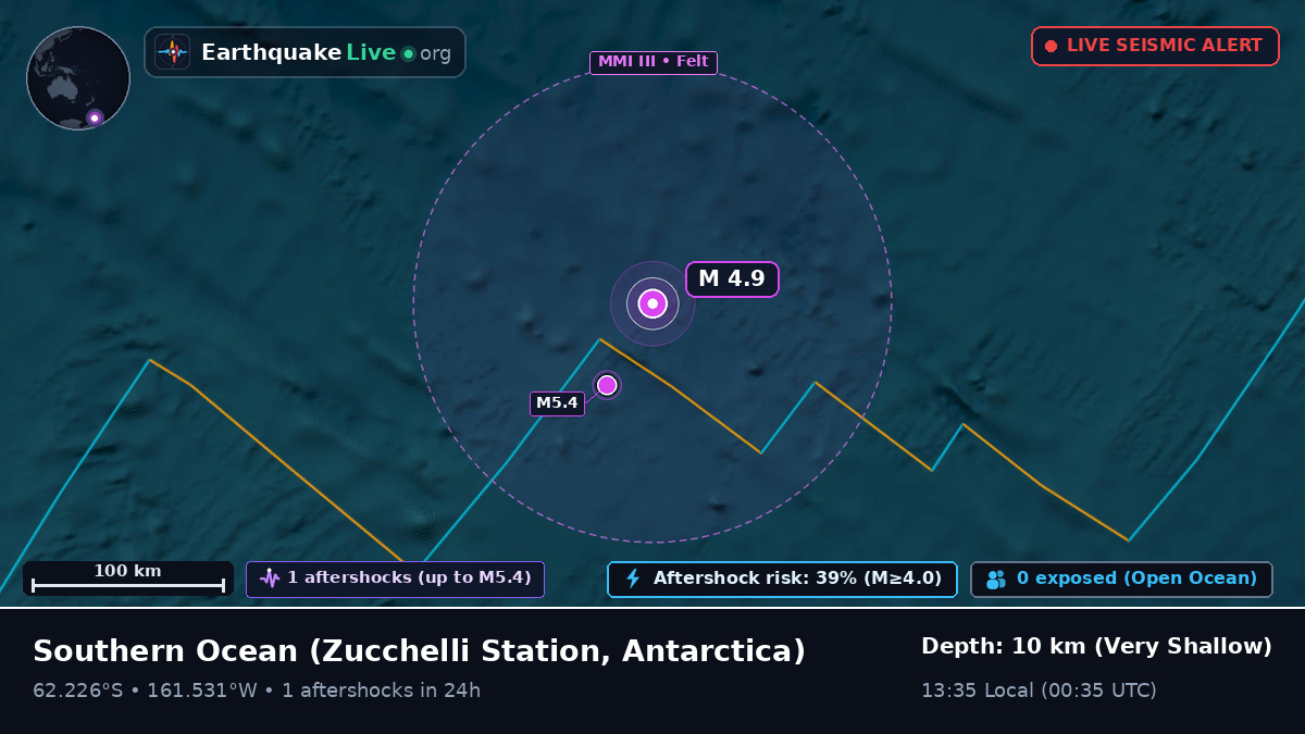 Southern Ocean (Antarctica)