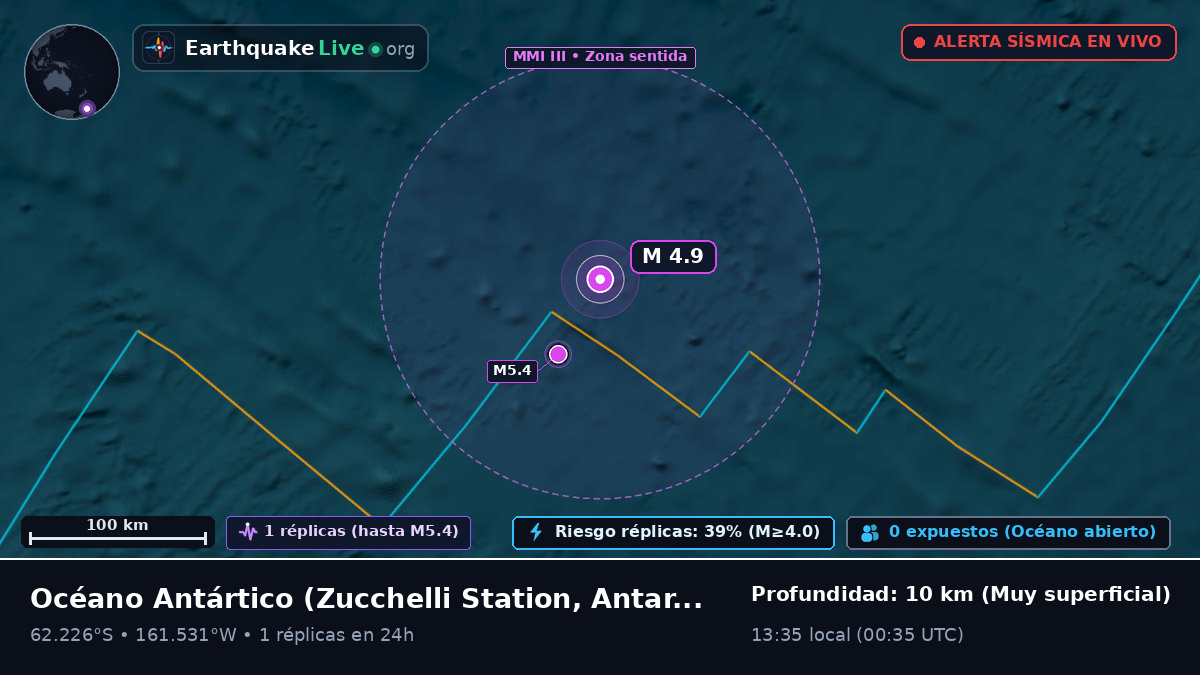 Océano Antártico (Antarctica)