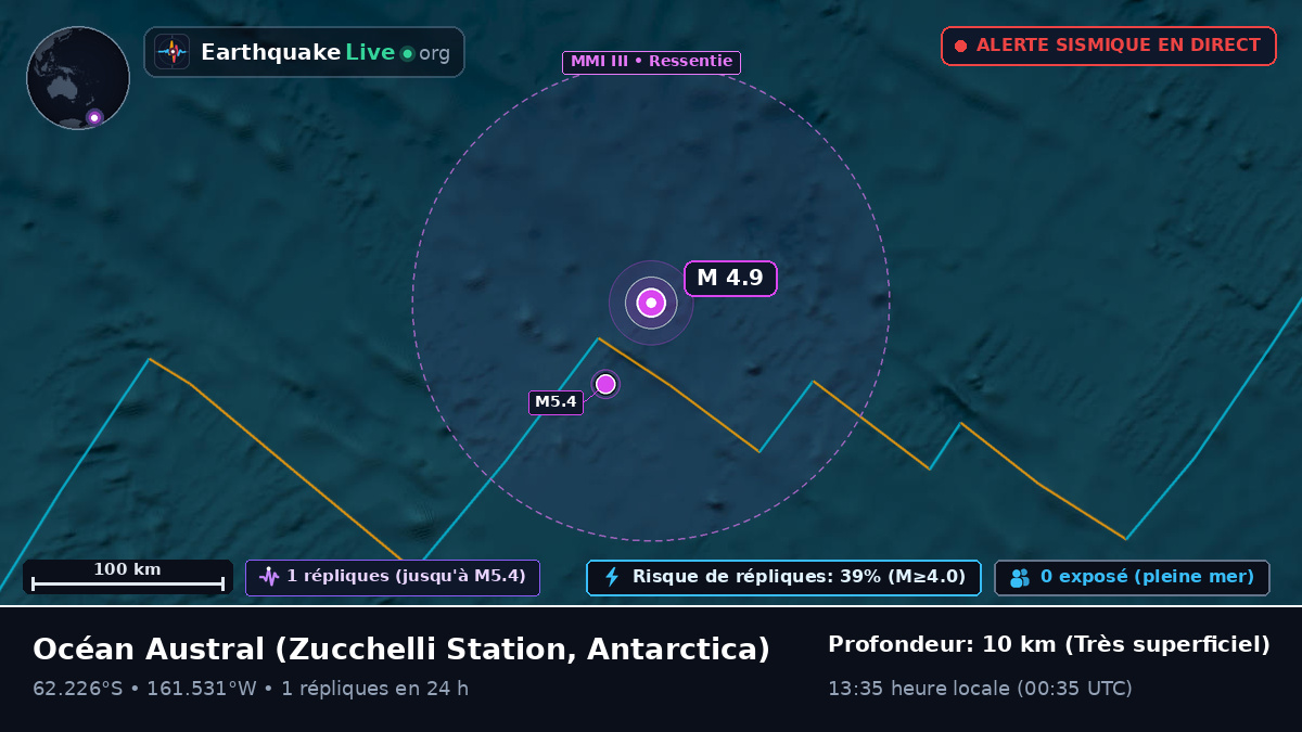 Océan Austral (Antarctica)