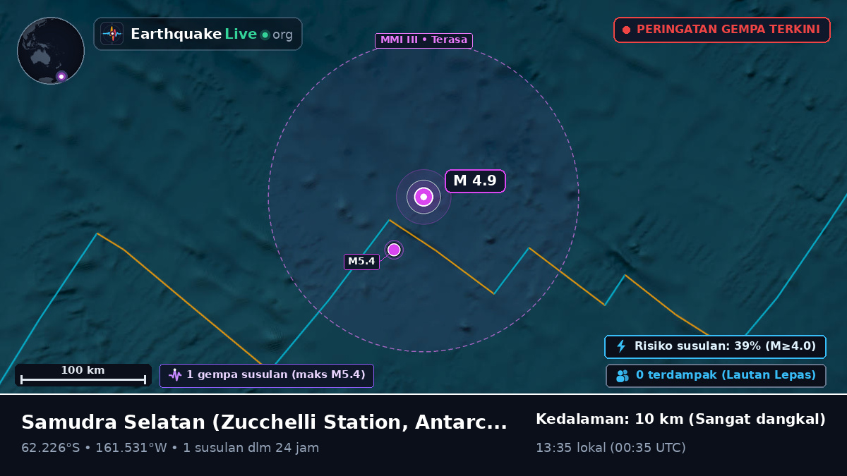 Samudra Selatan (Antarctica)