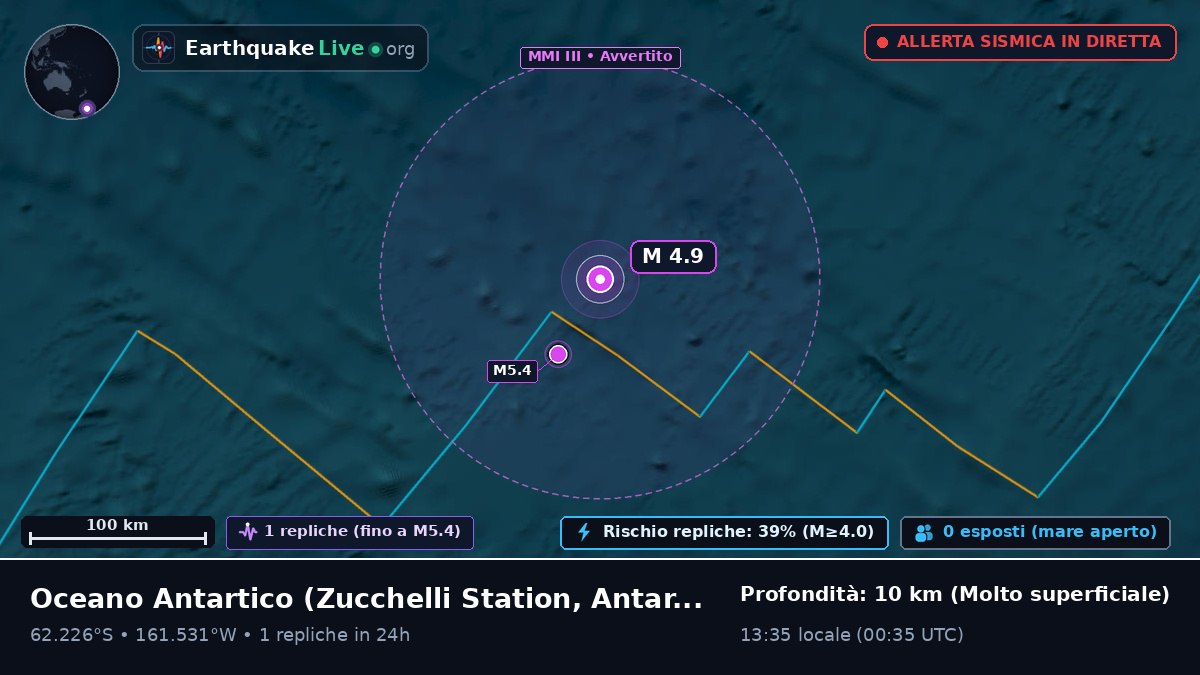 Oceano Antartico (Antarctica)