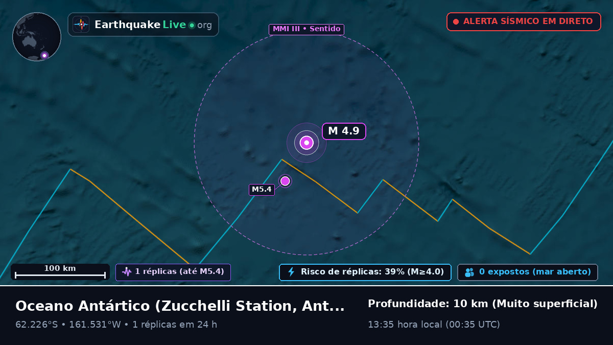 Oceano Antártico (Antarctica)