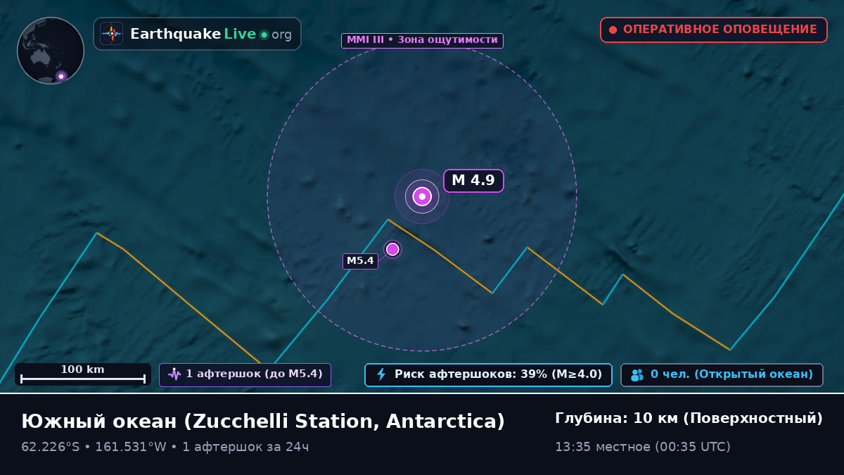 Южный океан (Antarctica)